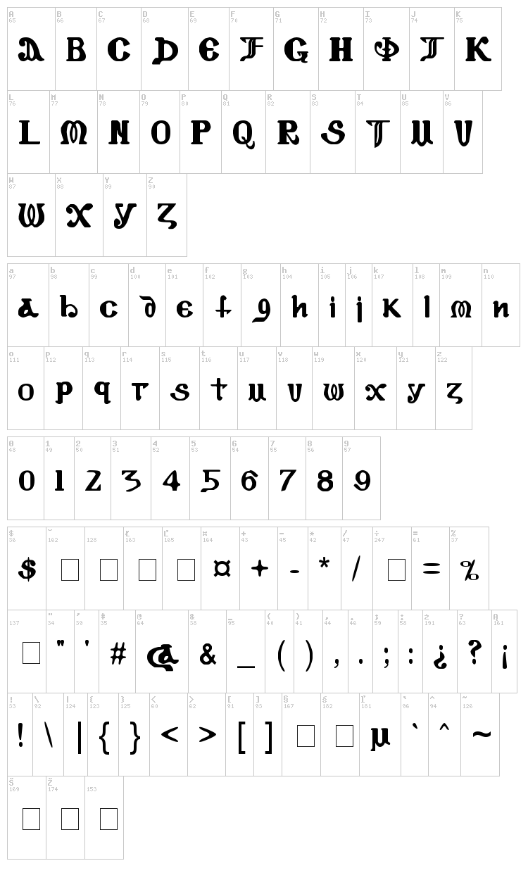 Coptic Eyes Coptic font map
